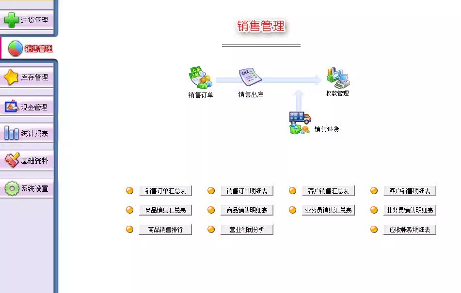 Handelsbestandsmanagementsystem, Lagerbestandsverkaufssoftware, Beschaffung, ein- und ausgehendes System(图3)