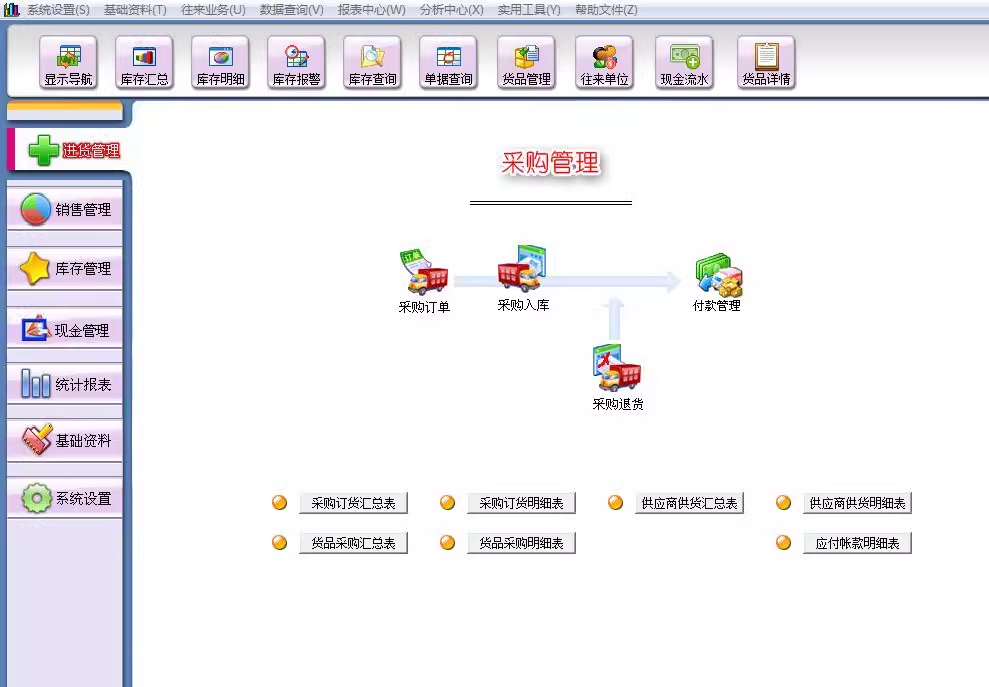 Handelsbestandsmanagementsystem, Lagerbestandsverkaufssoftware, Beschaffung, ein- und ausgehendes System(图1)